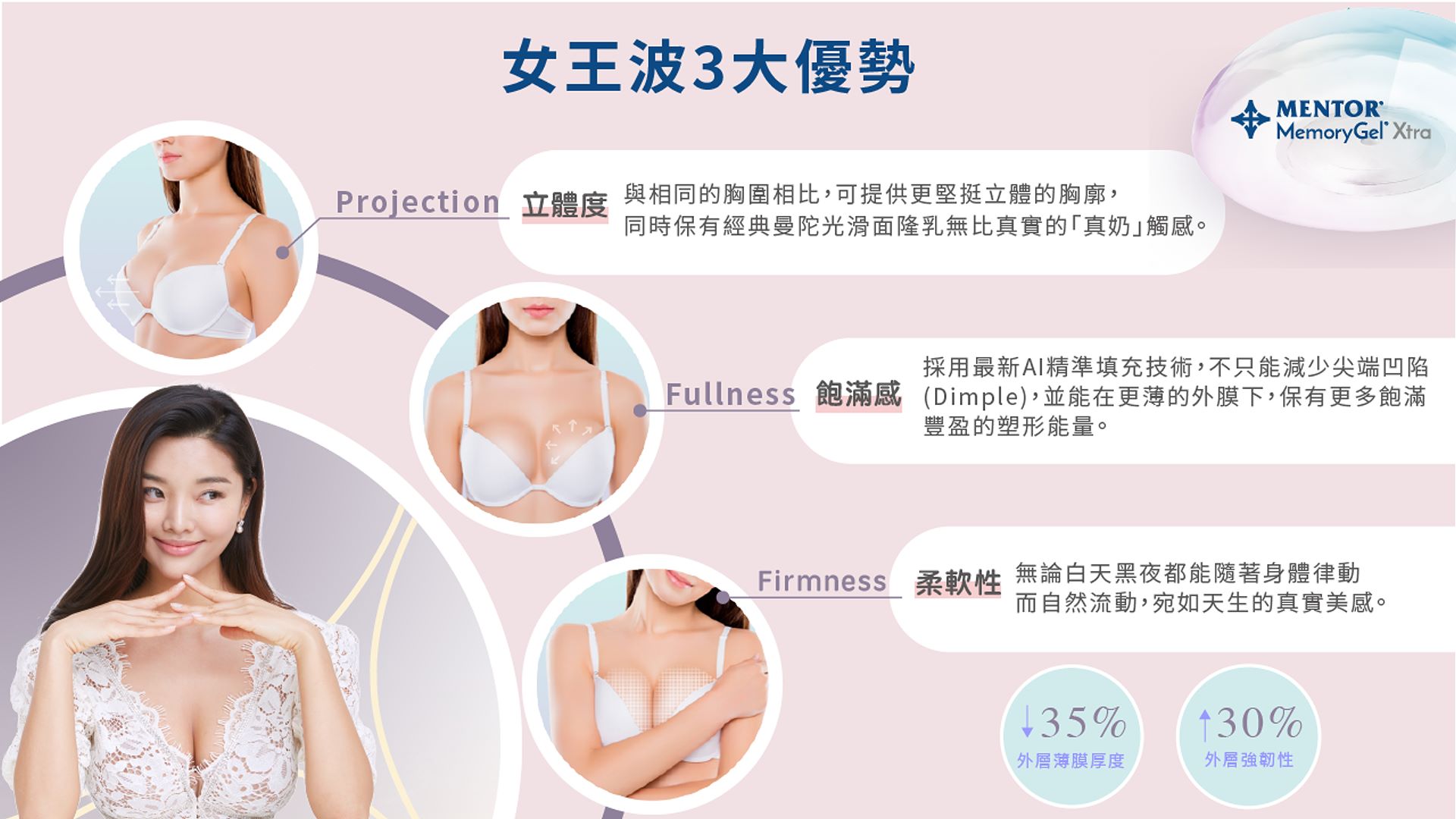台南女王波權威醫師推薦價位費用02