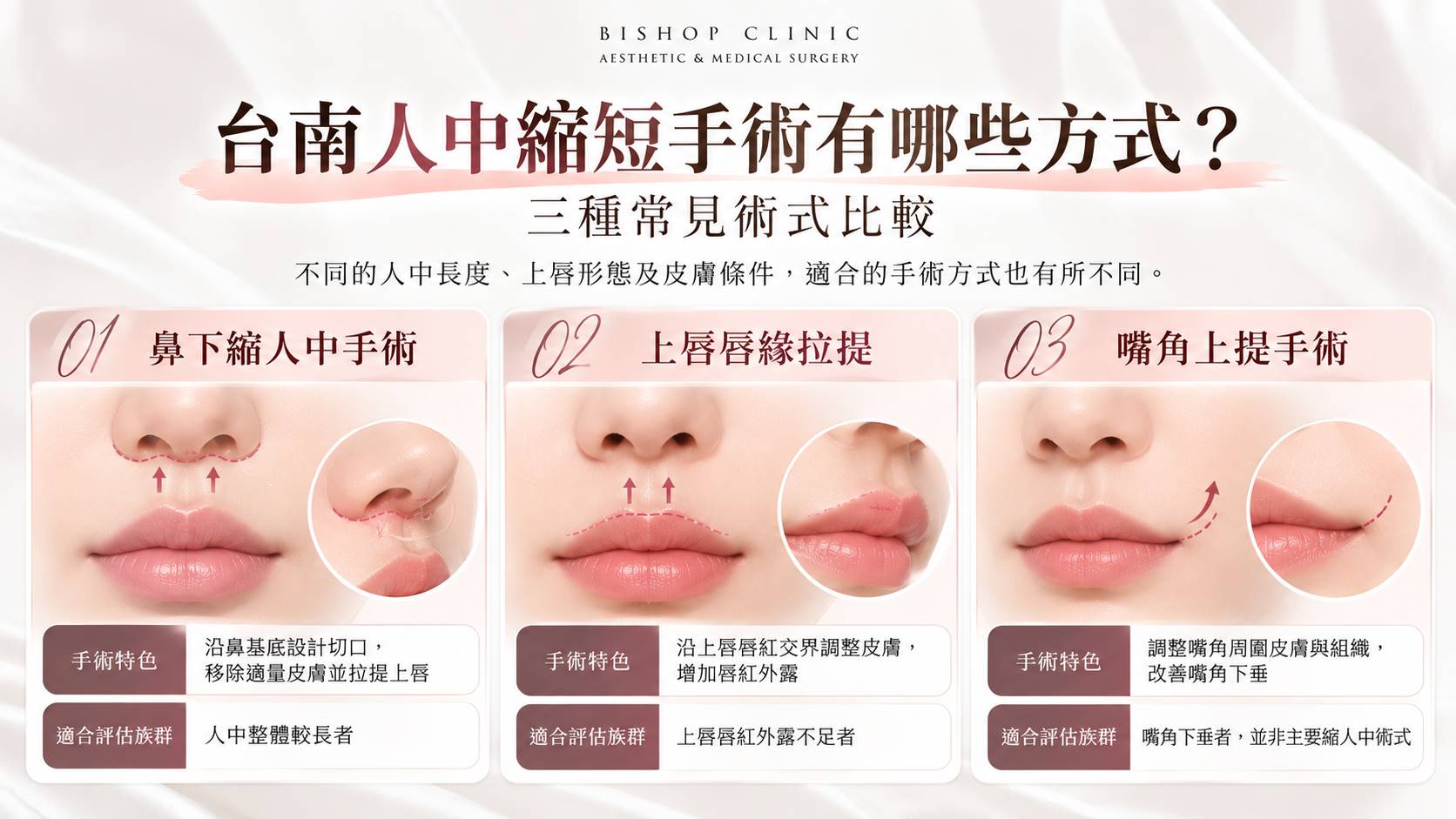 台南縮人中縮短手術權威醫師推薦價格費用介紹009
