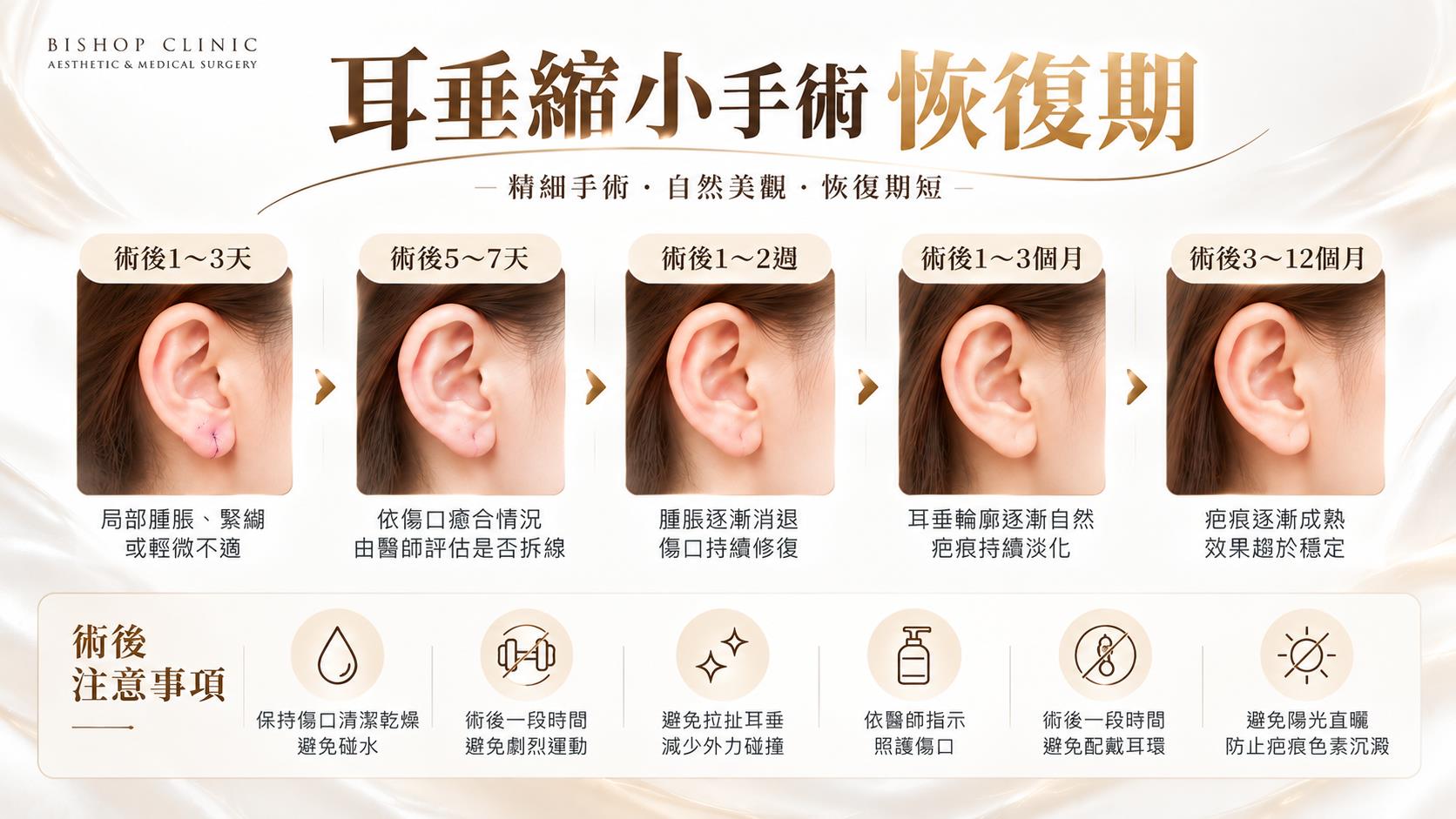 台南耳垂整形手術權威醫師推薦價格費用多少005